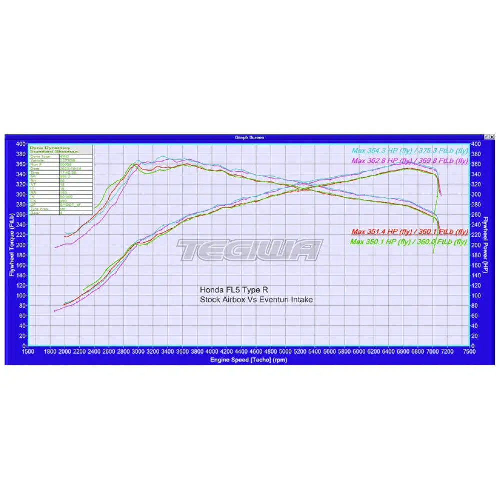 Eventuri Carbon Fibre Intake System Honda Civic Type R FL5 23+