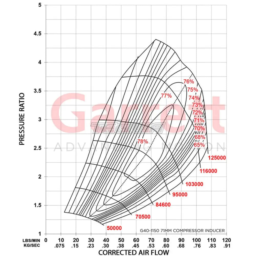 Garrett G-Series G40-1150 Super Core No Turbine Housing