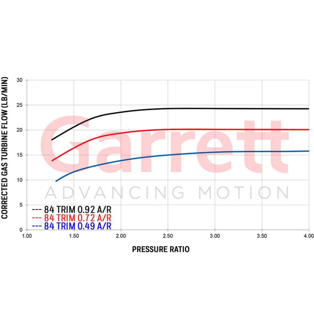 Garrett G25-550 Turbo Assembly 300-550hp V-Band Inlet - V-Band