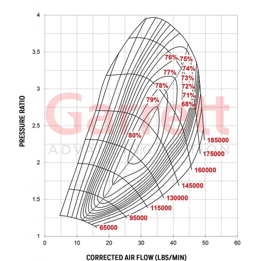 Garrett G25-550 Turbo Assembly 300-550hp V-Band Inlet - V-Band