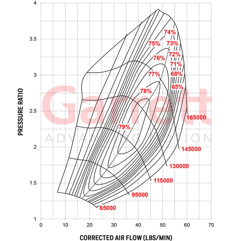 Garrett G25-660 Super Core No Turbine Housing 350-660hp