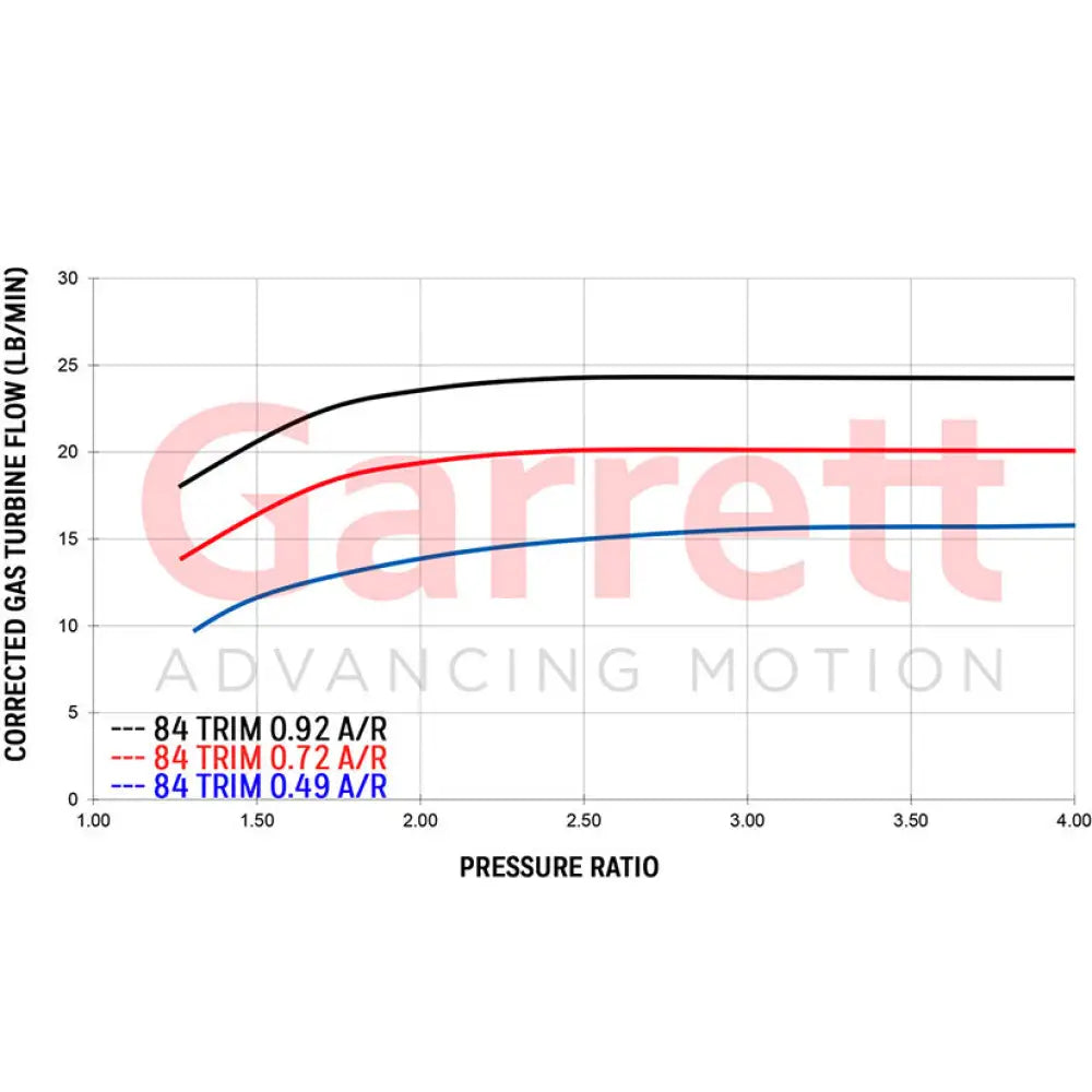 Garrett G25-660 Super Core No Turbine Housing 350-660hp