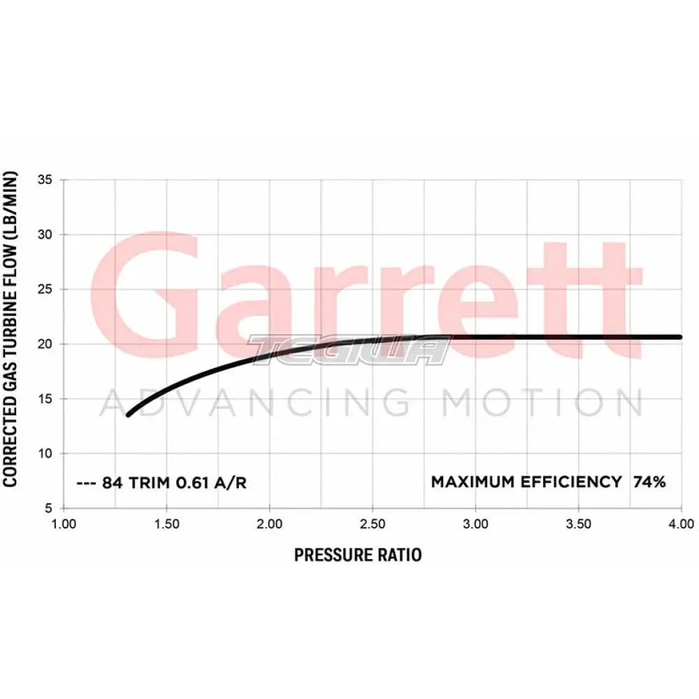 Garrett G30-660 Super Core No Turbine Housing Reverse Rotation 350-660hp