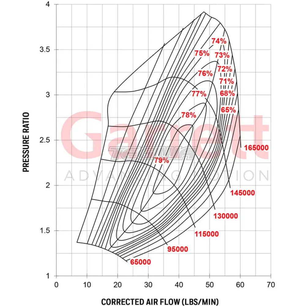 Garrett G30-660 Super Core No Turbine Housing Reverse Rotation 350-660hp