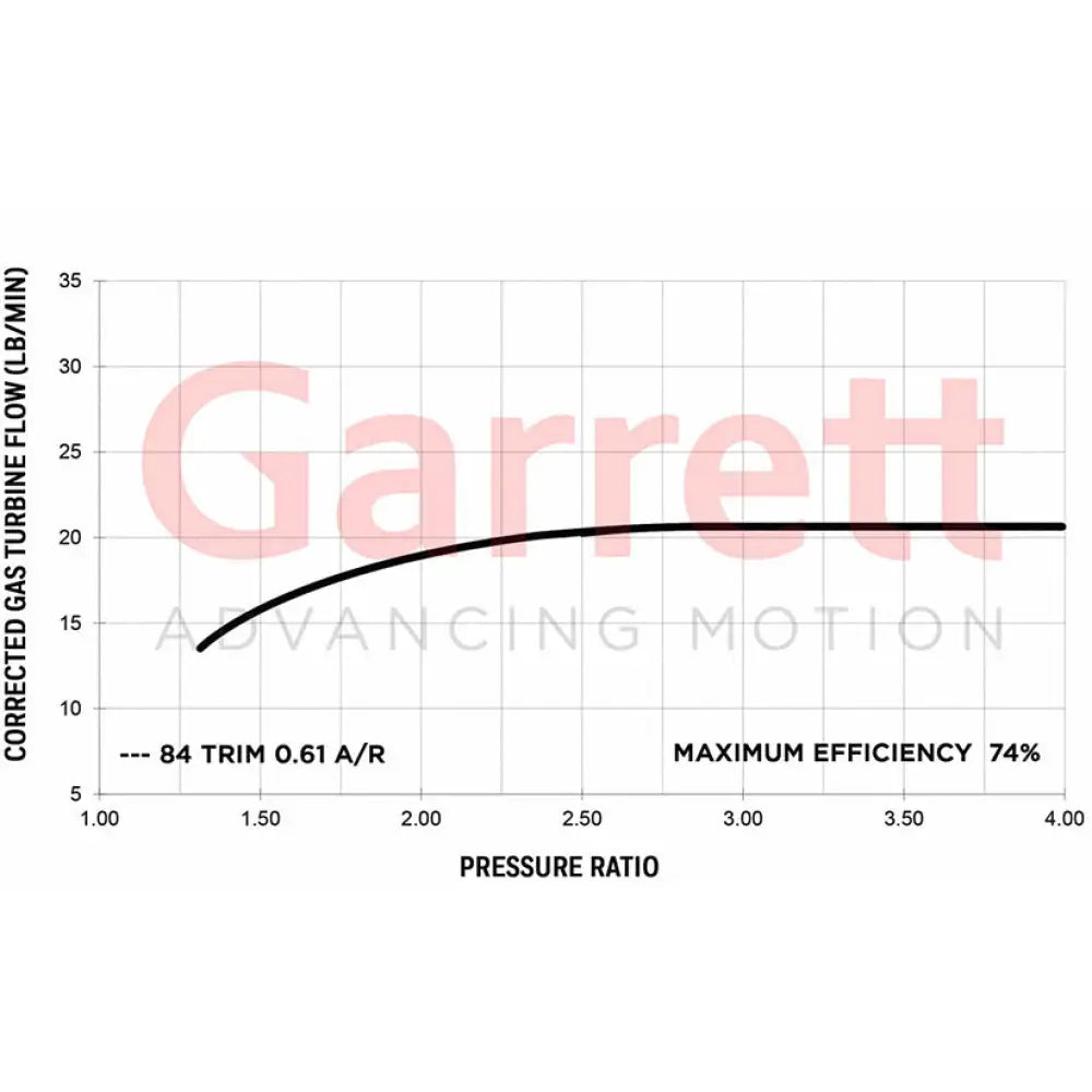 Garrett G30-660 Turbocharger Assembly 350-660hp