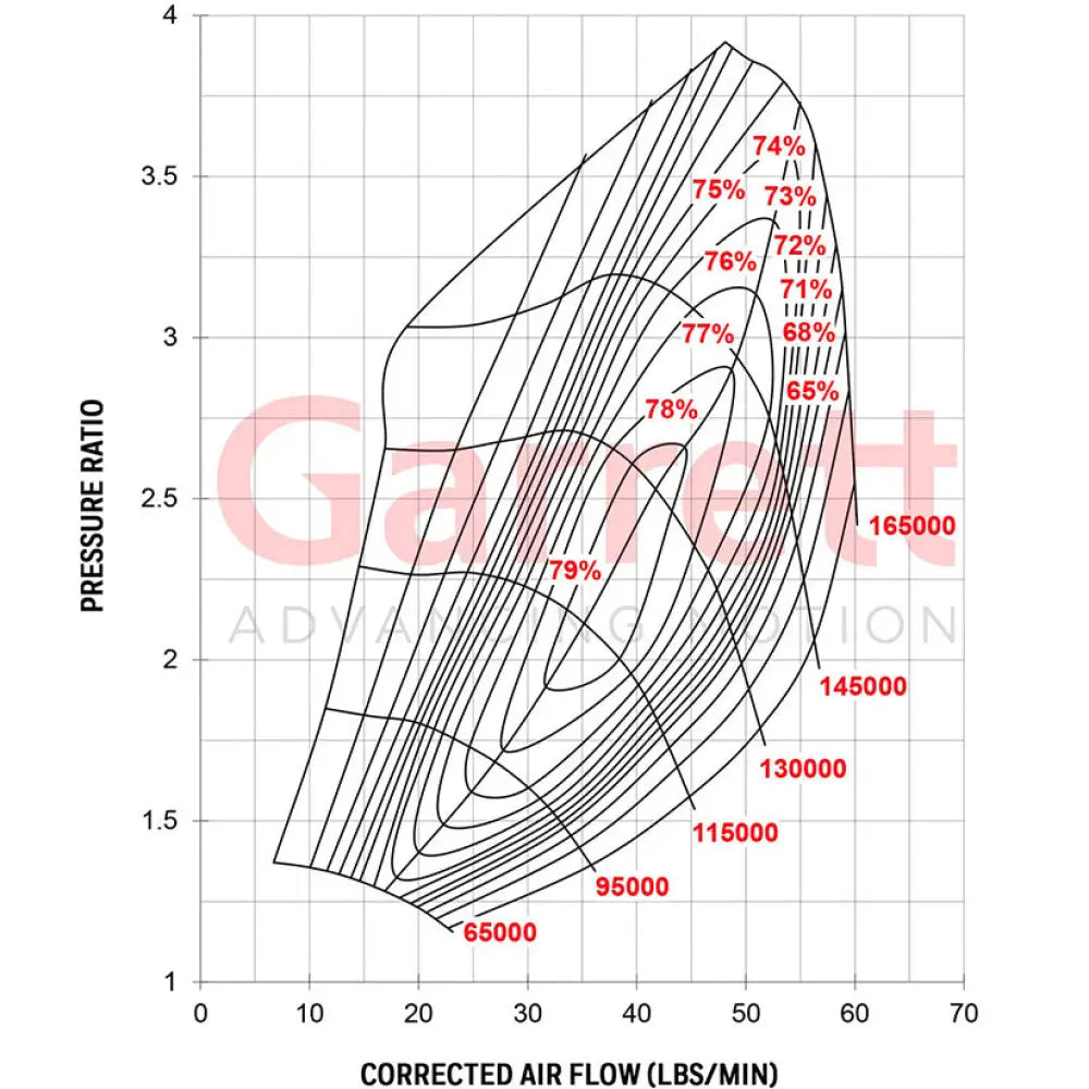 Garrett G30-660 Turbocharger Assembly 350-660hp