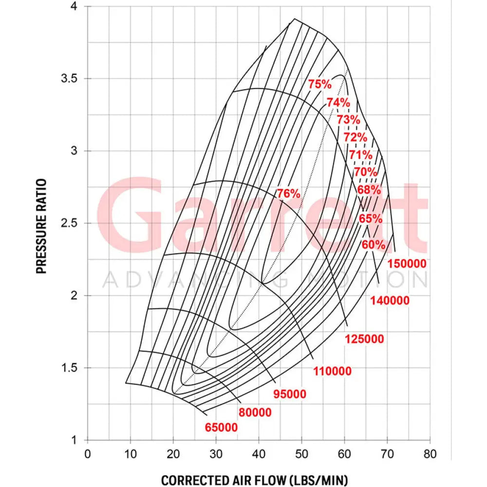 Garrett G30-770 Turbocharger Assembly 475-770hp