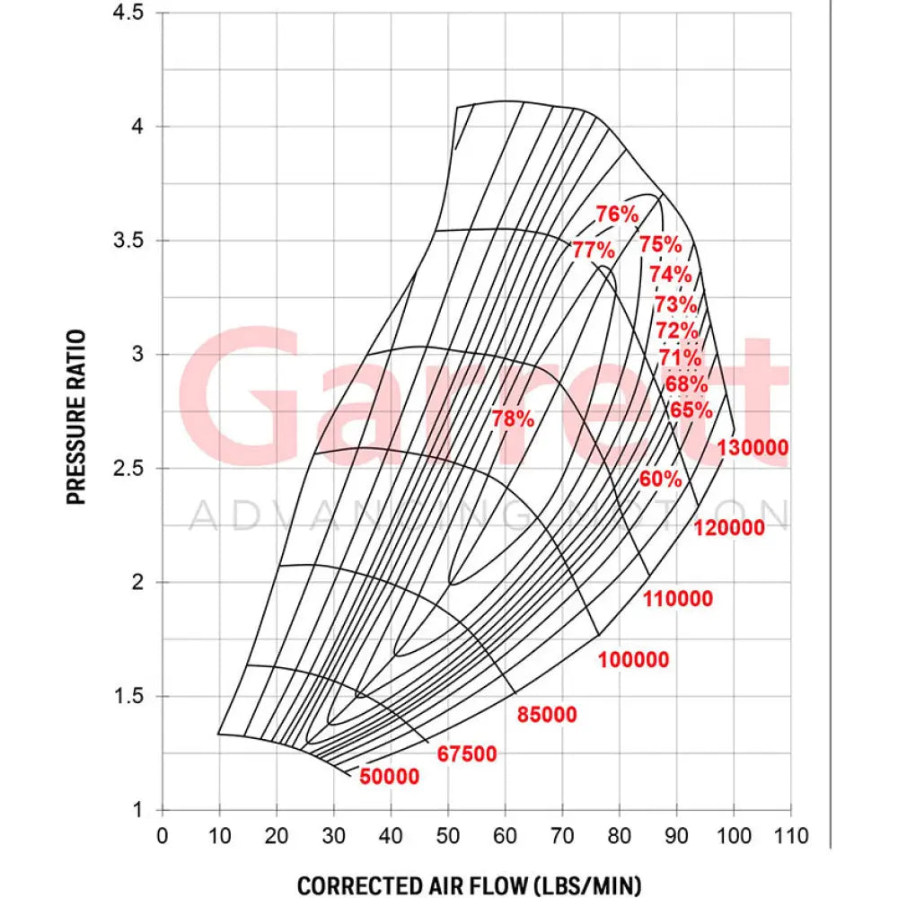 Garrett G35-1050 Turbocharger Assembly Wastegated 700-1050hp