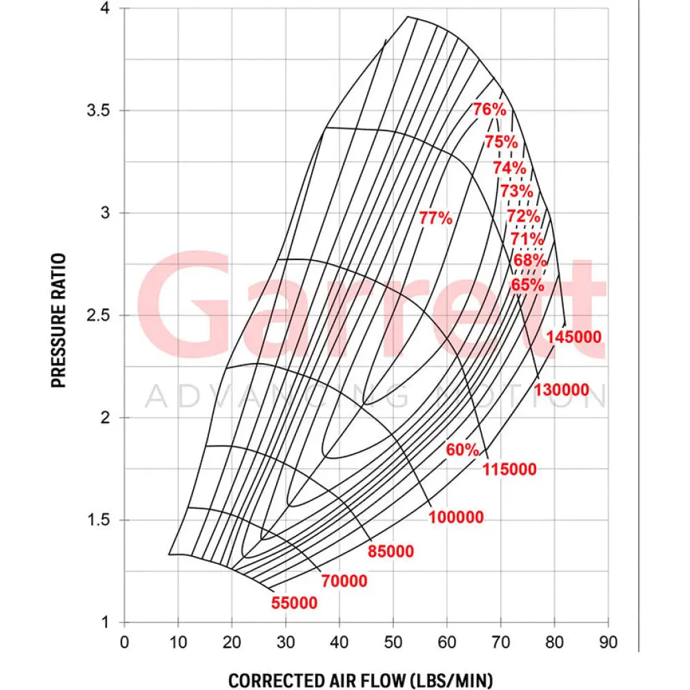 Garrett G35-900 Turbocharger Assembly Wastegated 550-900hp