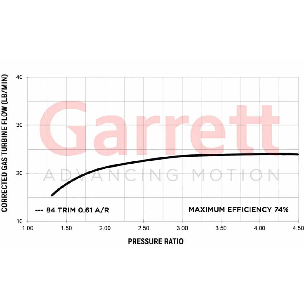 Garrett G35 Turbine Housing Kit