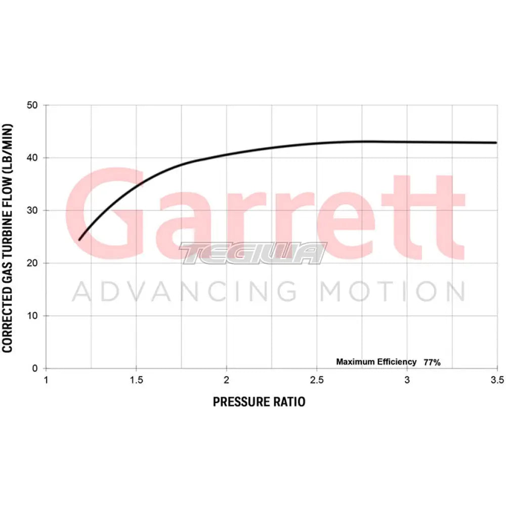 Garrett G42-1200 Super Core No Turbine Housing G Series 475-1200hp