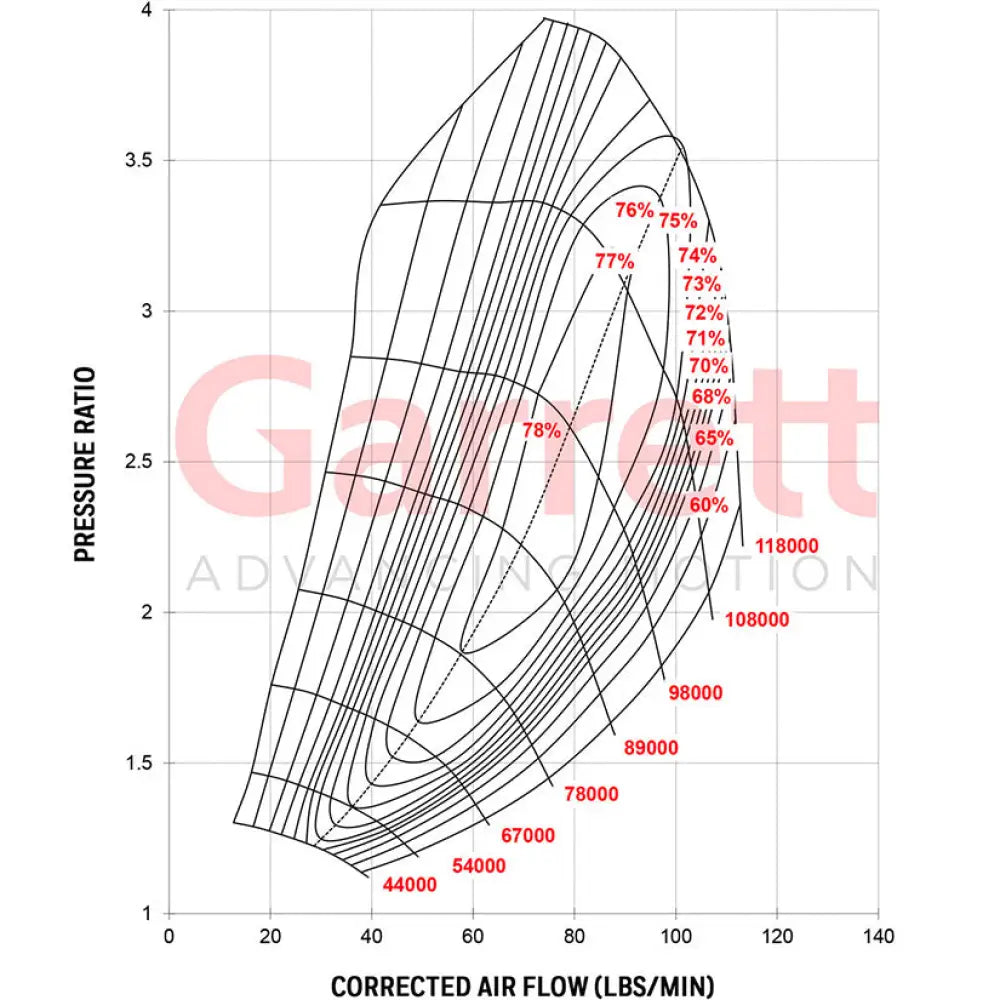 Garrett G42-1200C Compact Turbo Assembly 475-1200hp