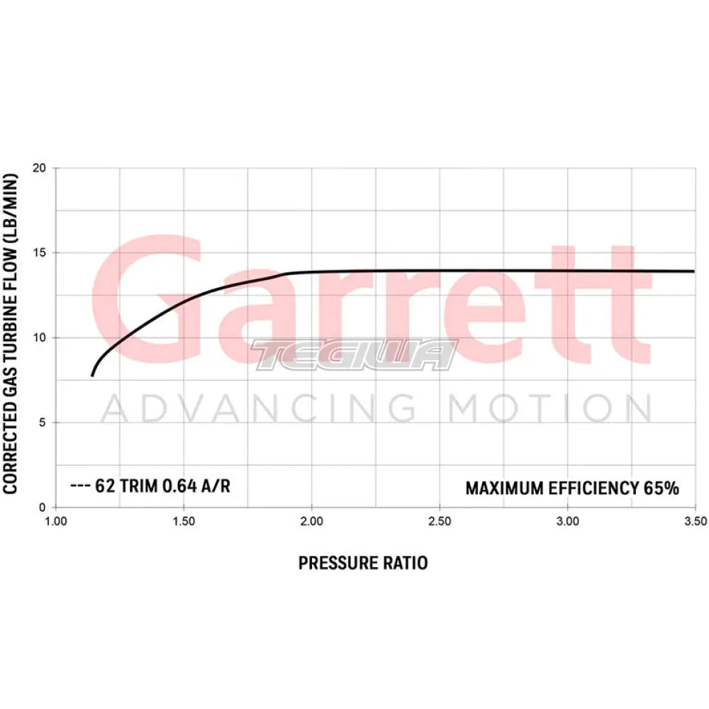 Garrett GT2554R Turbocharger