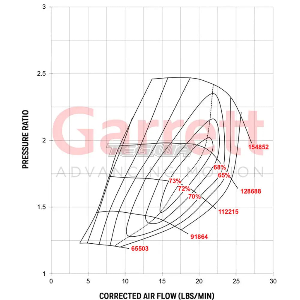 Garrett GT2554R Turbocharger