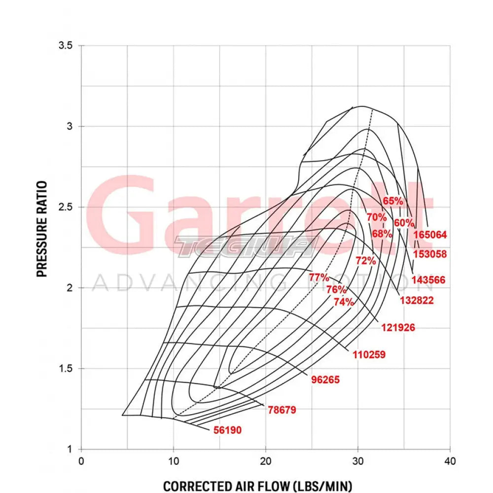 Garrett GT2860R Turbocharger 836026-5004S