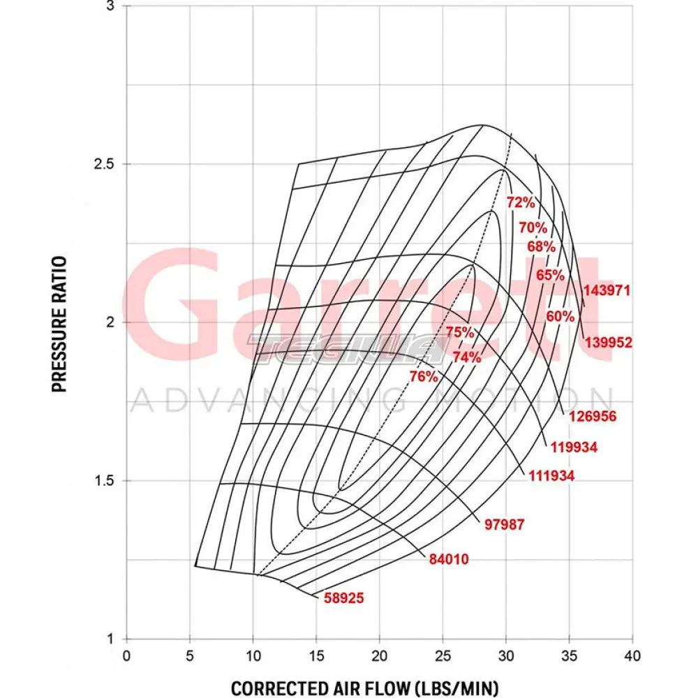 Garrett GT2860RS Turbocharger 836026-5015S