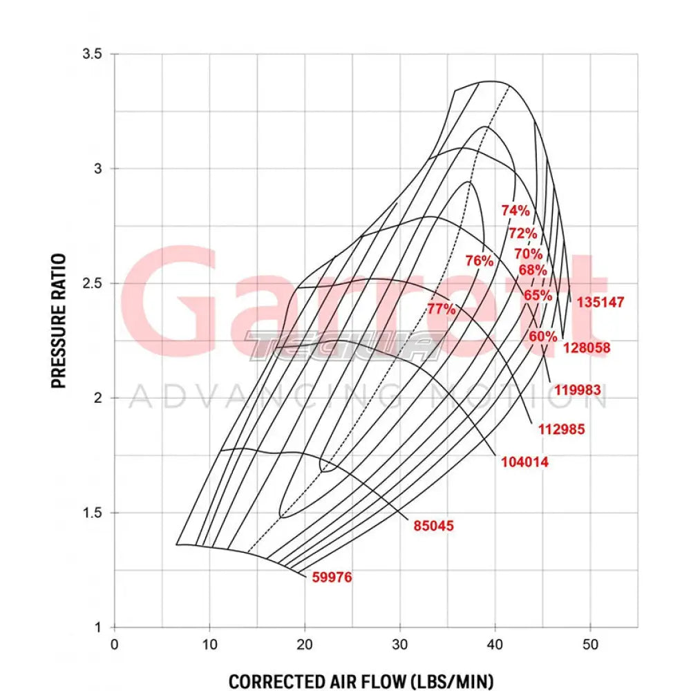 Garrett GT2871R Turbocharger 836026-5011S