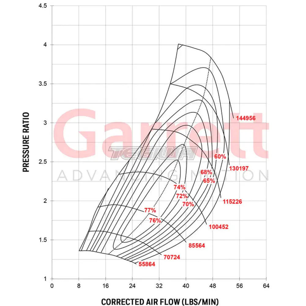 Garrett GT3076R Super Core No Turbine Housing