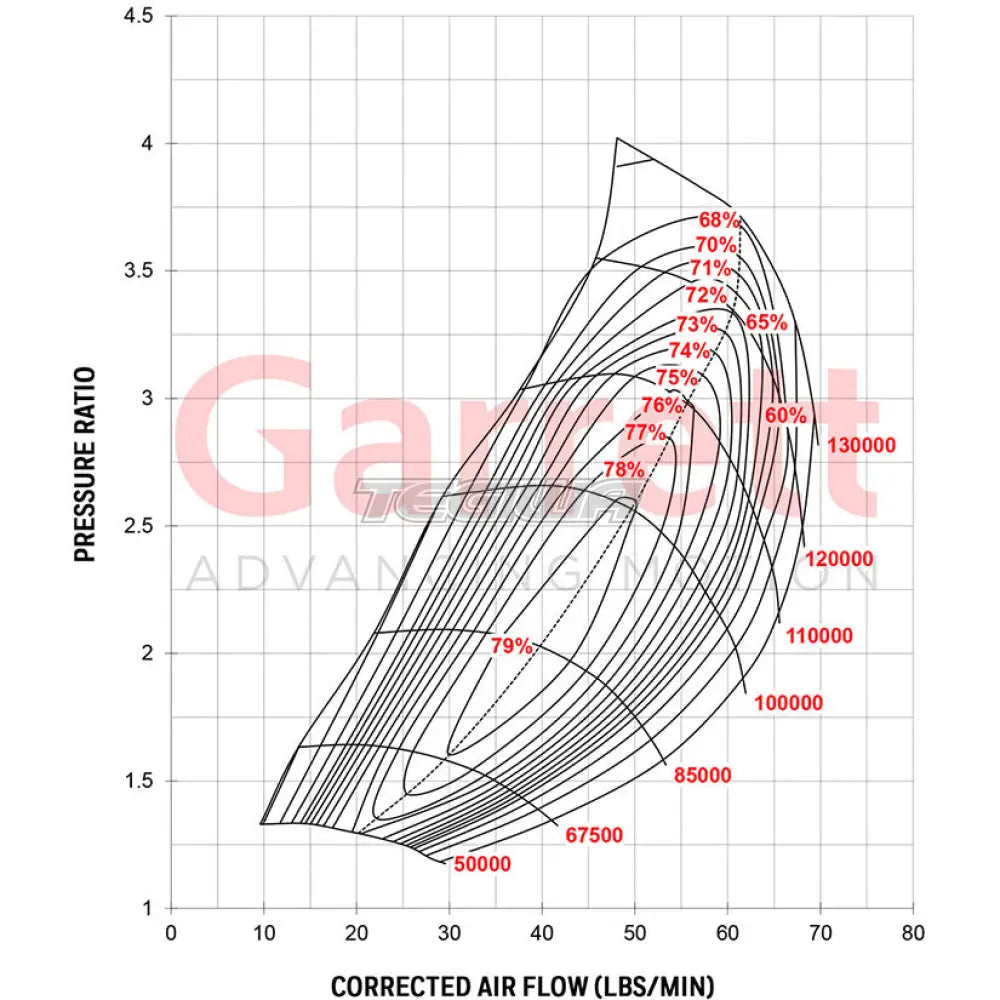 Garrett GT3582R Super Core No Turbine Housing