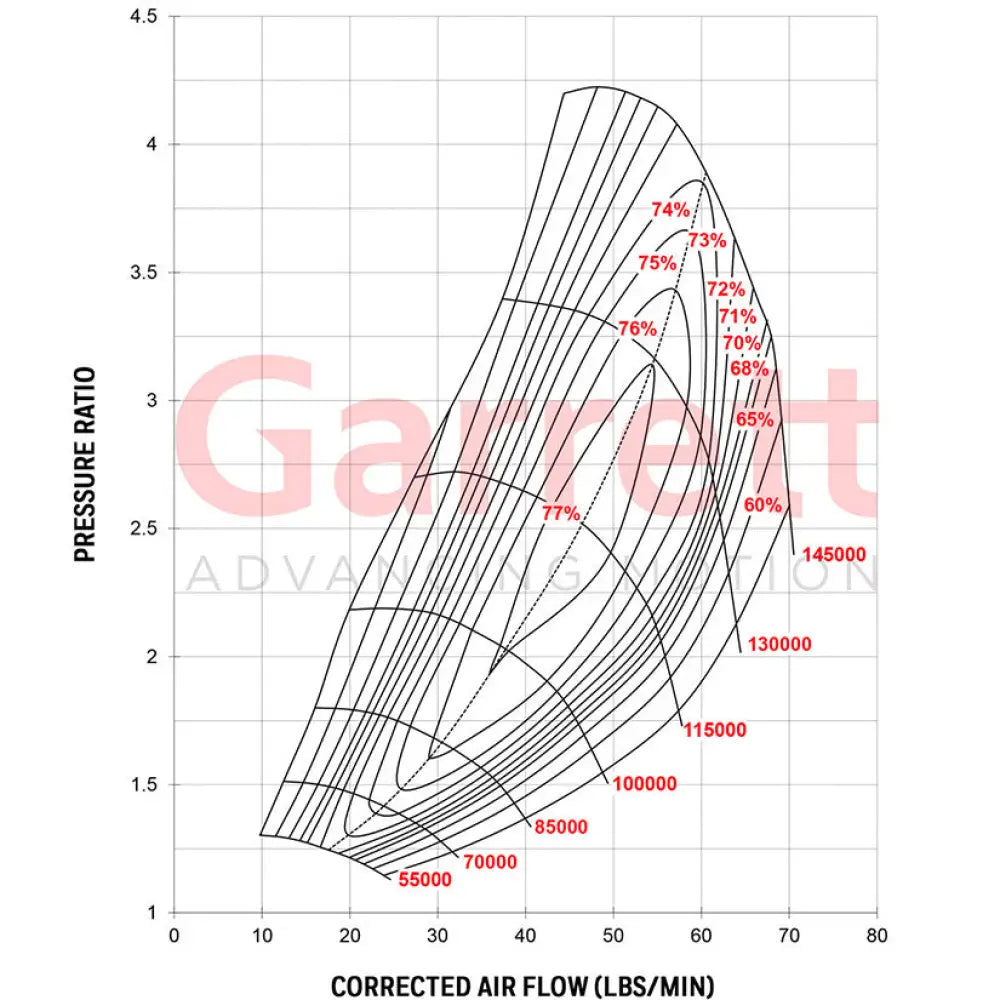 Garrett GTW3476R Super Core No Turbine Housing 450-700hp