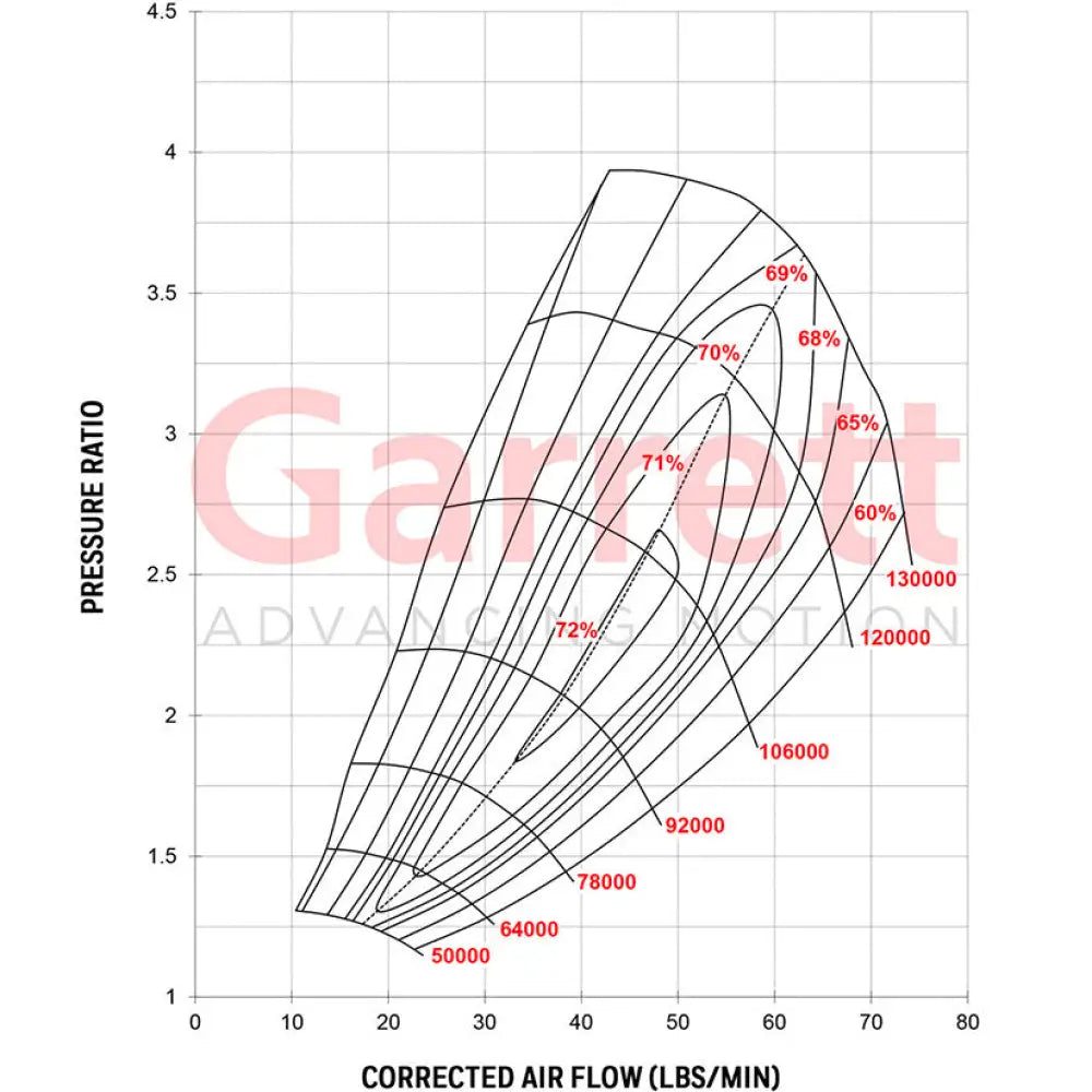 Garrett GTW3684R Super Core No Turbine Housing 425-750hp