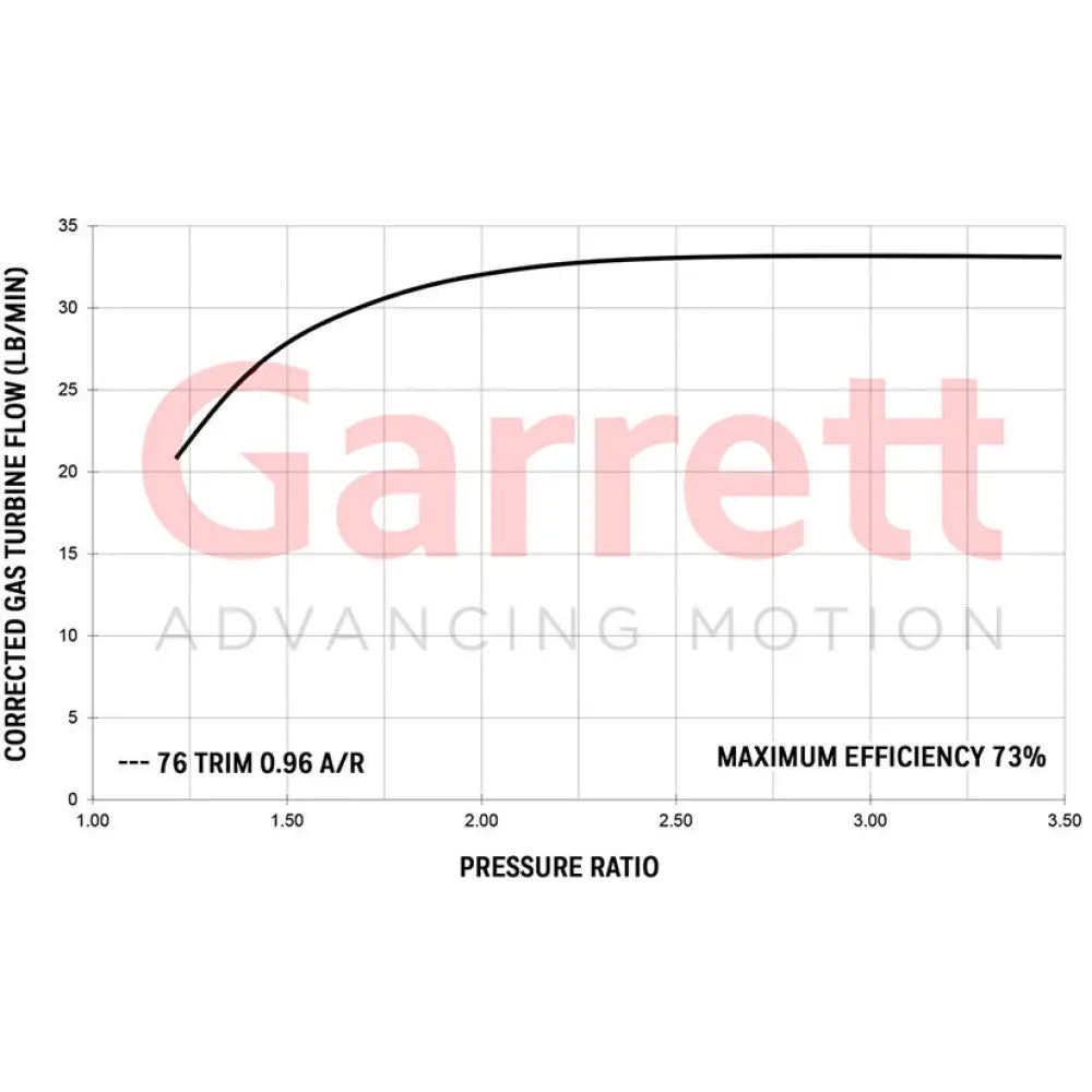 Garrett GTW3884R Super Core No Turbine Housing 450-950hp