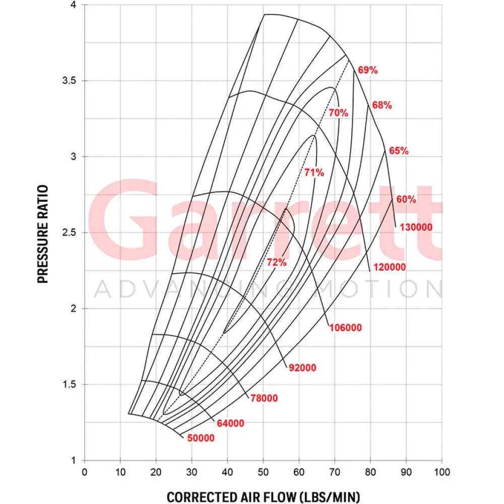 Garrett GTW3884R Super Core No Turbine Housing 450-950hp