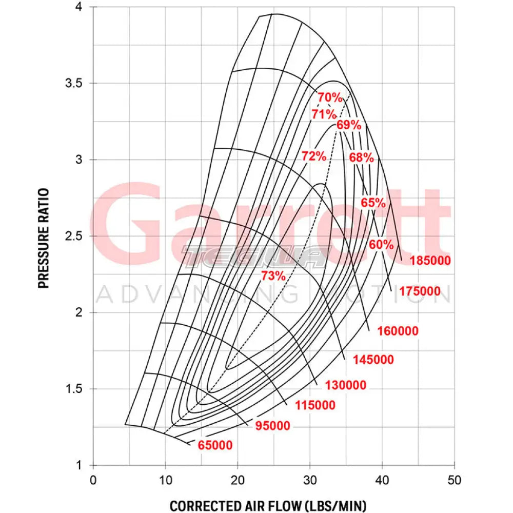 Garrett GTX2860R Gen II Super Core No Turbine Housing 200-475hp