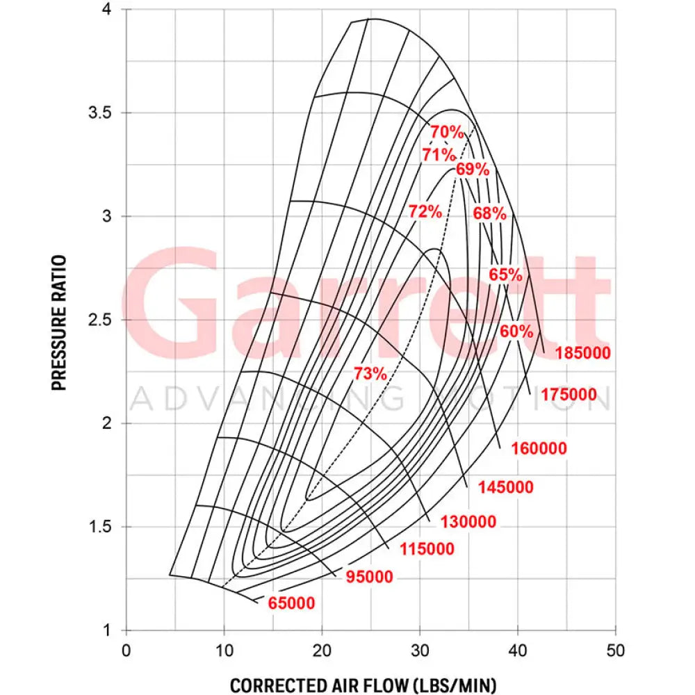 Garrett GTX2860R Gen II Turbo Assembly Kit 200-475hp