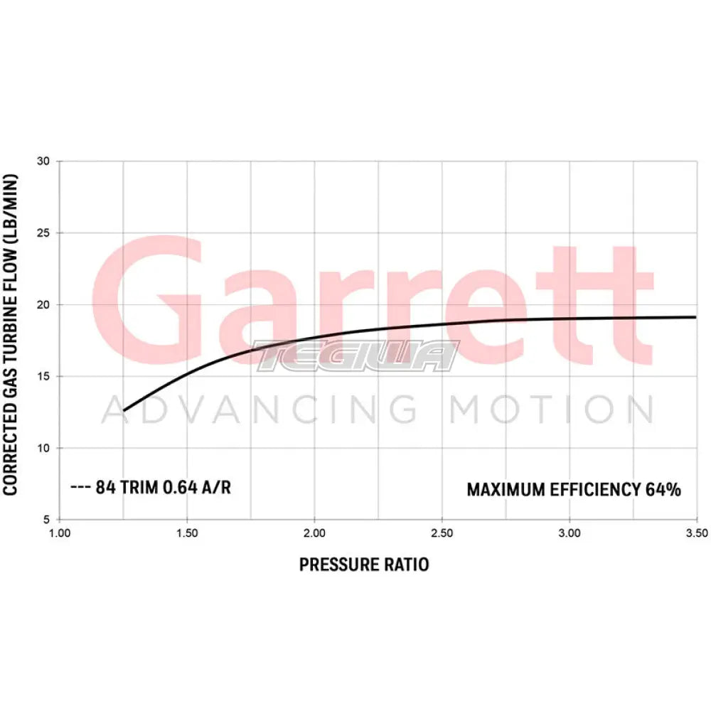 Garrett GTX2967R Super Core No Turbine Housing - 84T turbine 275-500hp