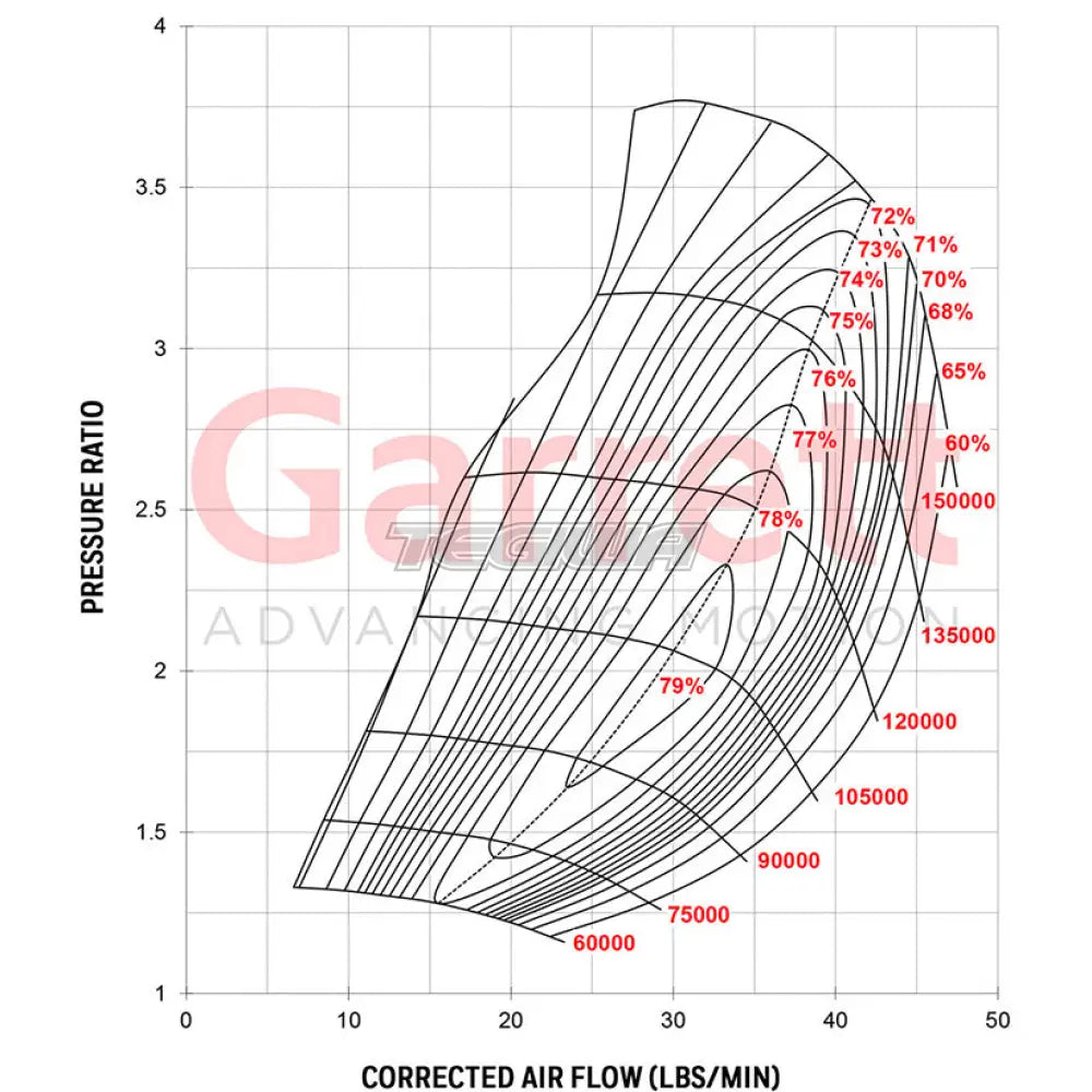 Garrett GTX2967R Super Core No Turbine Housing - 84T turbine 275-500hp