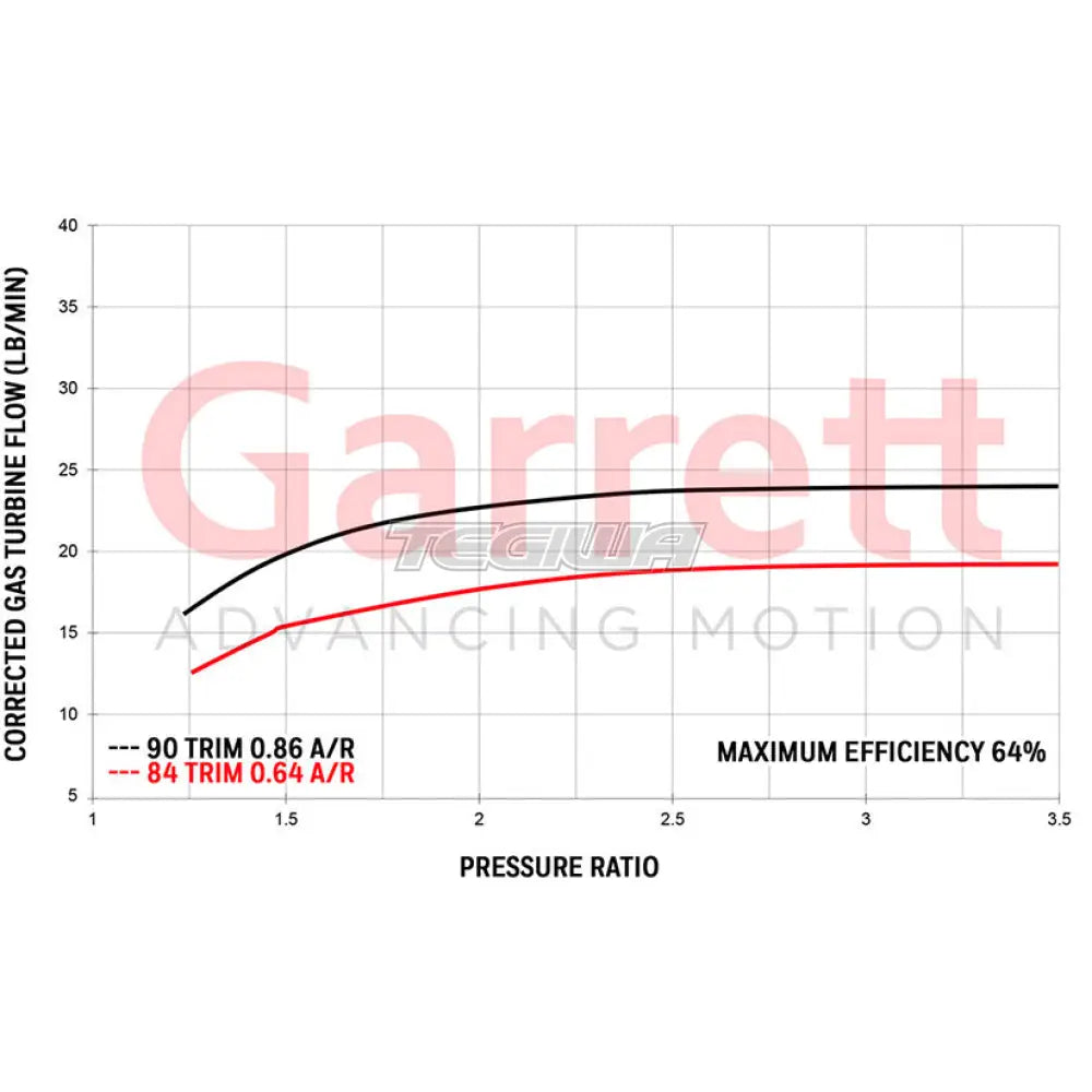 Garrett GTX2971R Super Core No Turbine Housing - 84T turbine 340-550hp