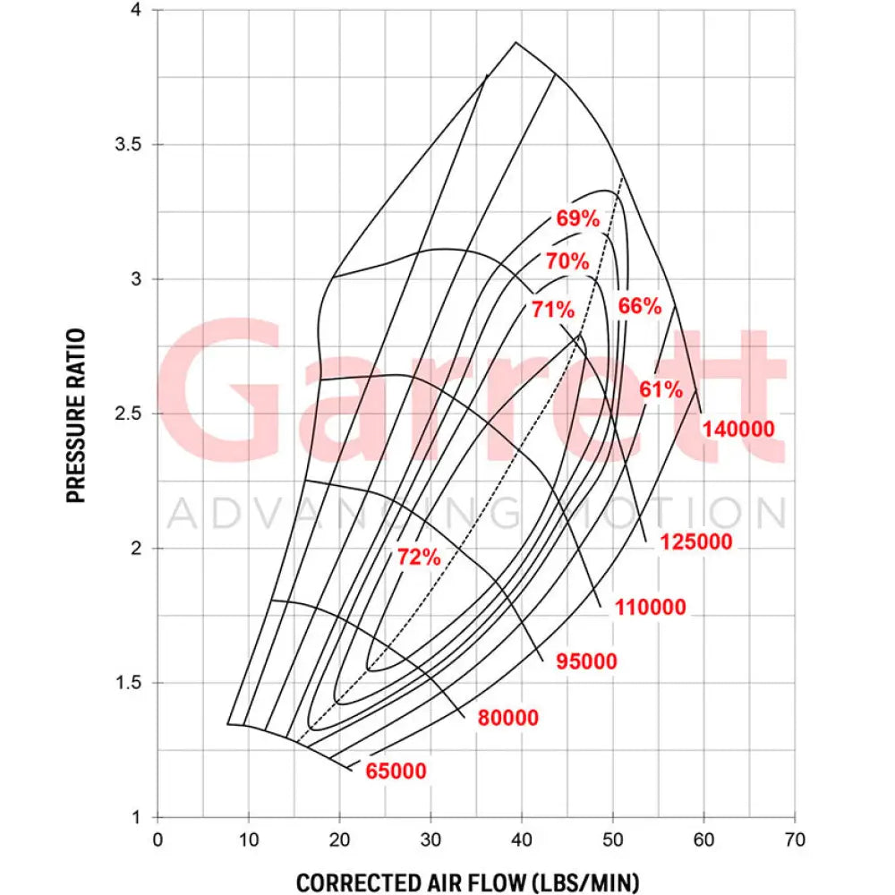 Garrett GTX3071R Gen II Super Core No Turbine Housing 340-650hp