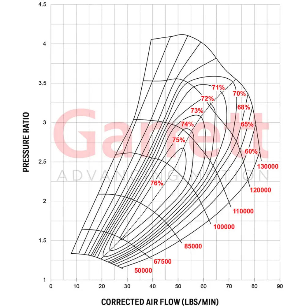 Garrett GTX3582R Gen II Super Core No Turbine Housing 450-900hp