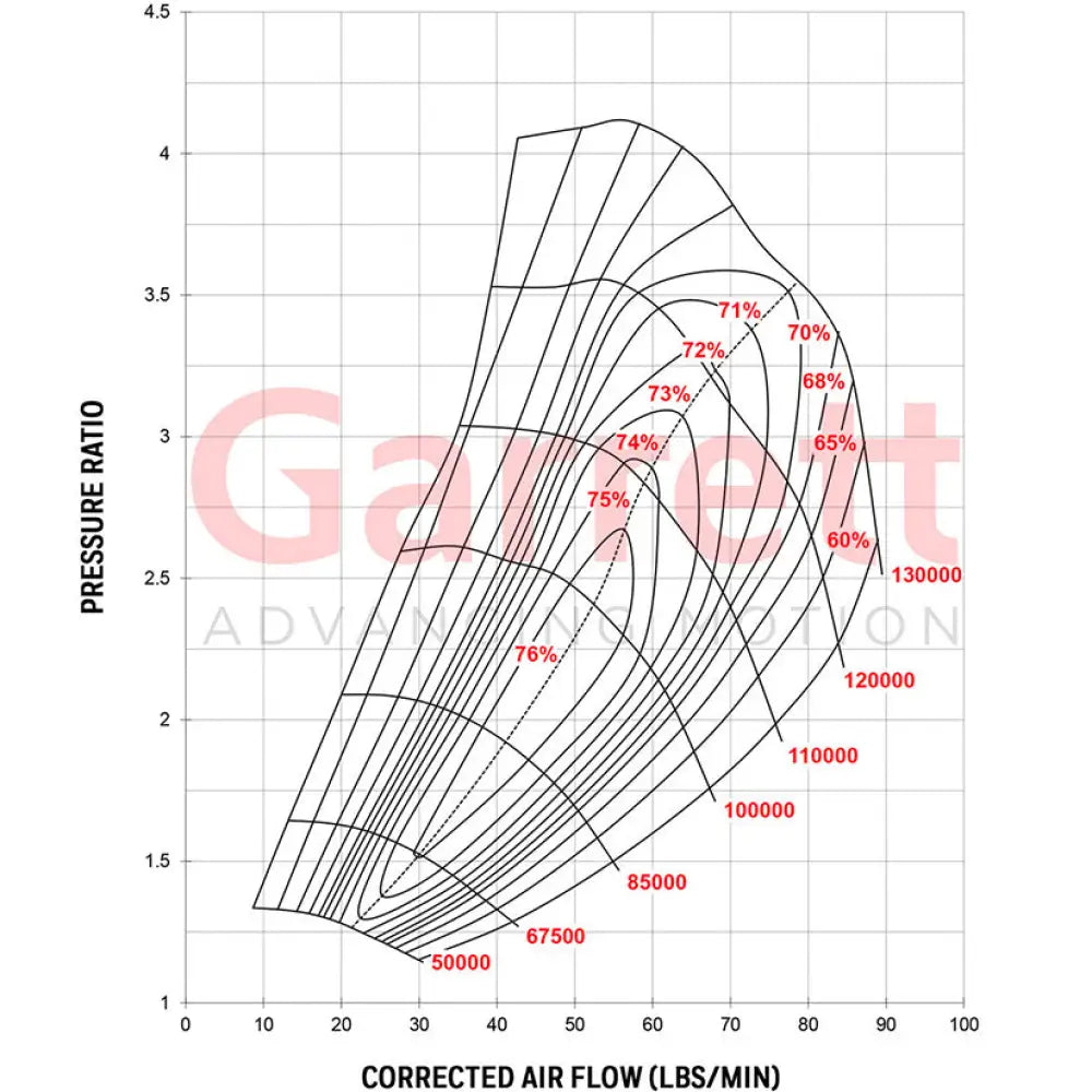 Garrett GTX3584RS Gen 2 Super Core No Turbine Housing 550-1000hp