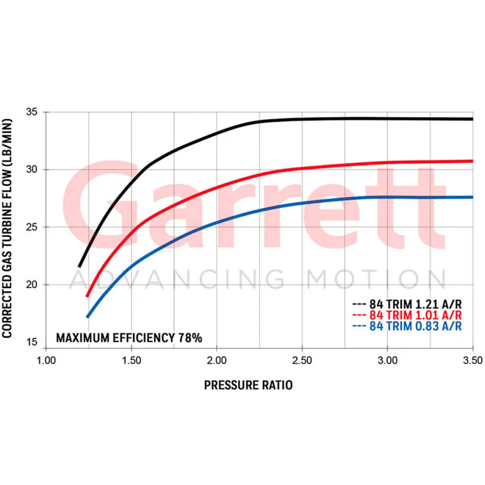 Garrett GTX3584RS Gen 2 Super Core No Turbine Housing 550-1000hp