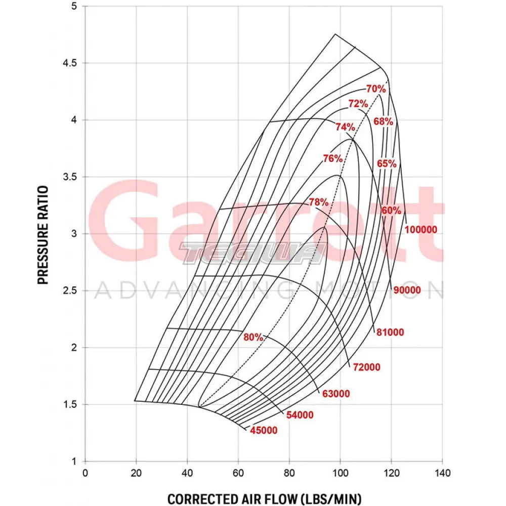 Garrett GTX4508R Super Core No Turbine Housing 750-1250hp