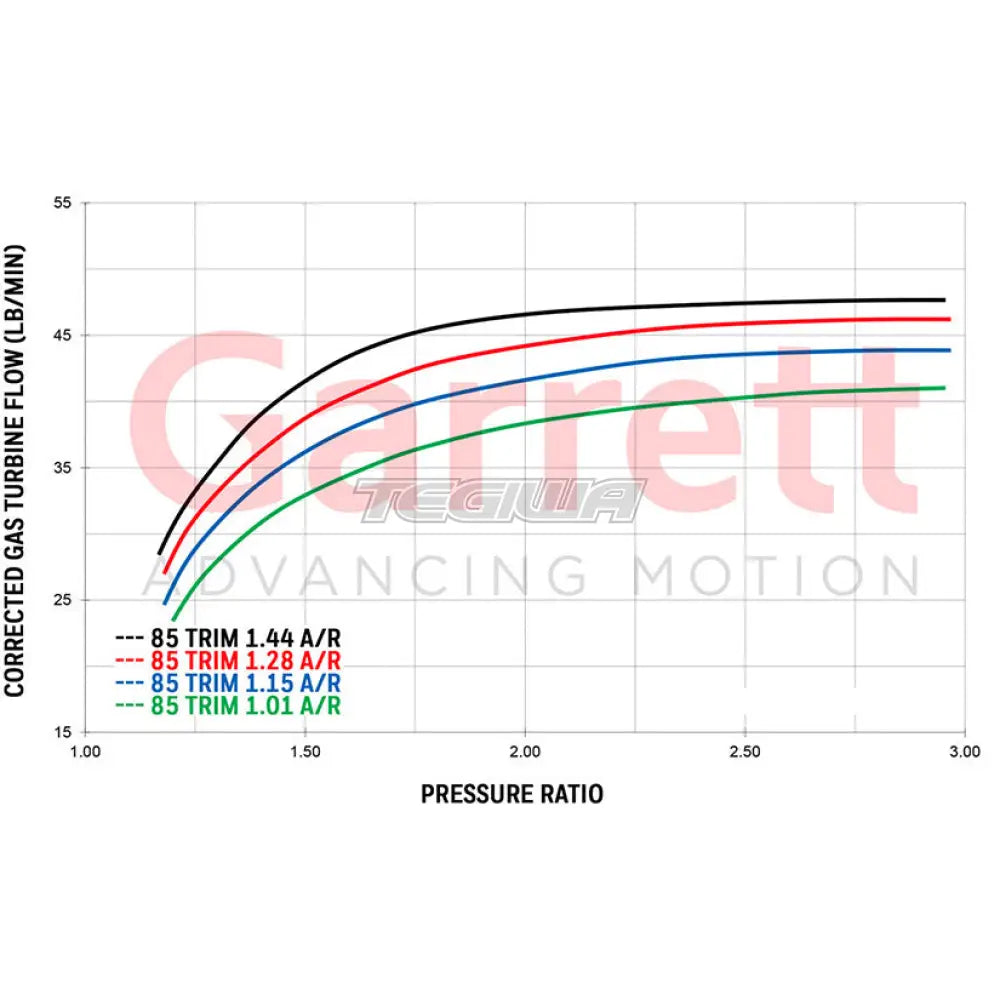 Garrett GTX4508R Super Core No Turbine Housing 750-1250hp