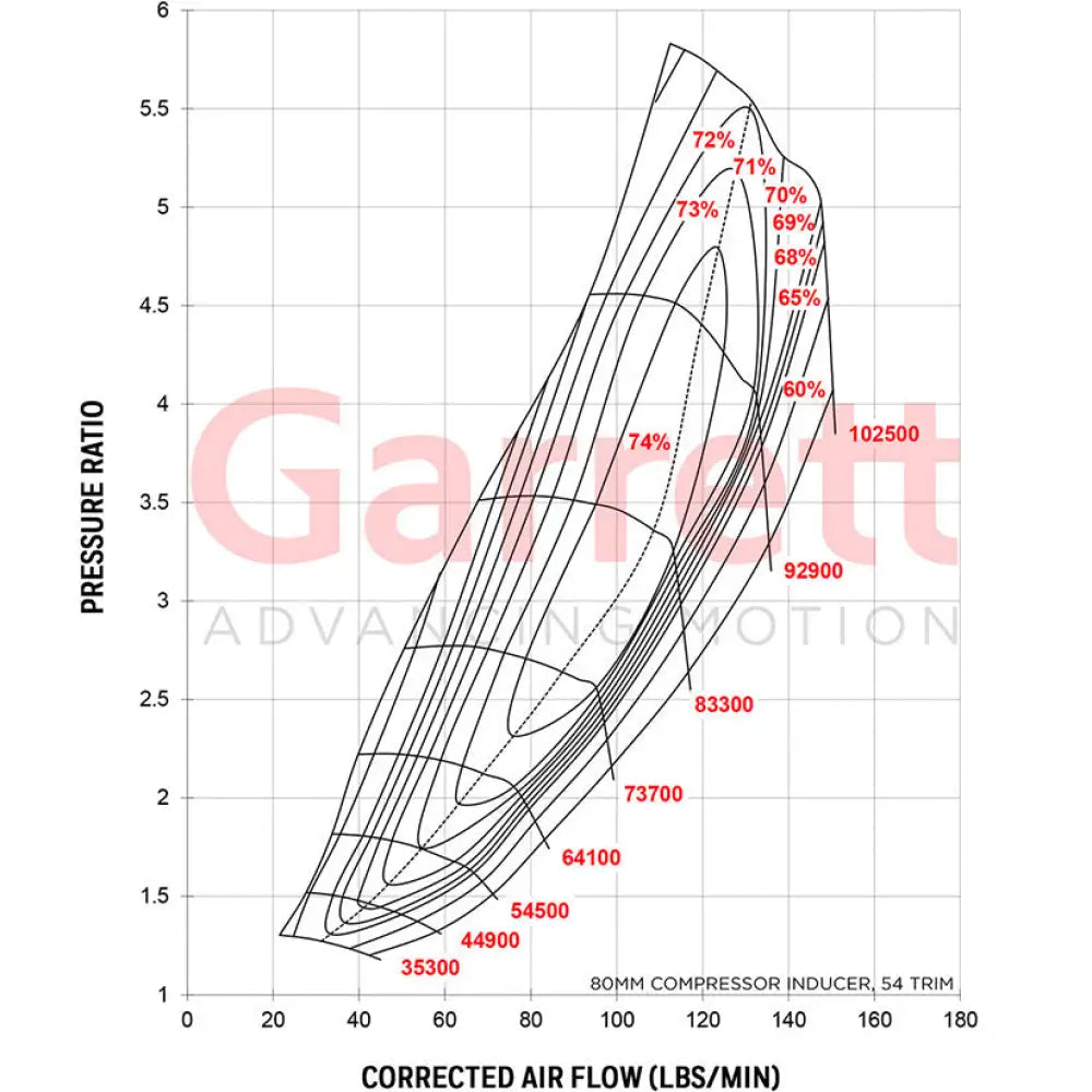 Garrett GTX4709R GEN II Super Core No Turbine Housing 825-1625hp