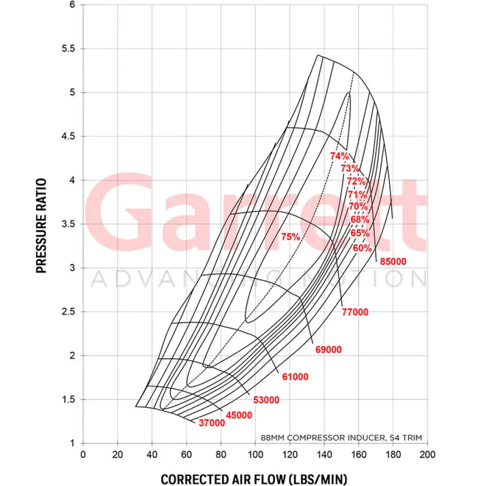 Garrett GTX5020R GEN II Super Core No Turbine Housing 1075-2050hp