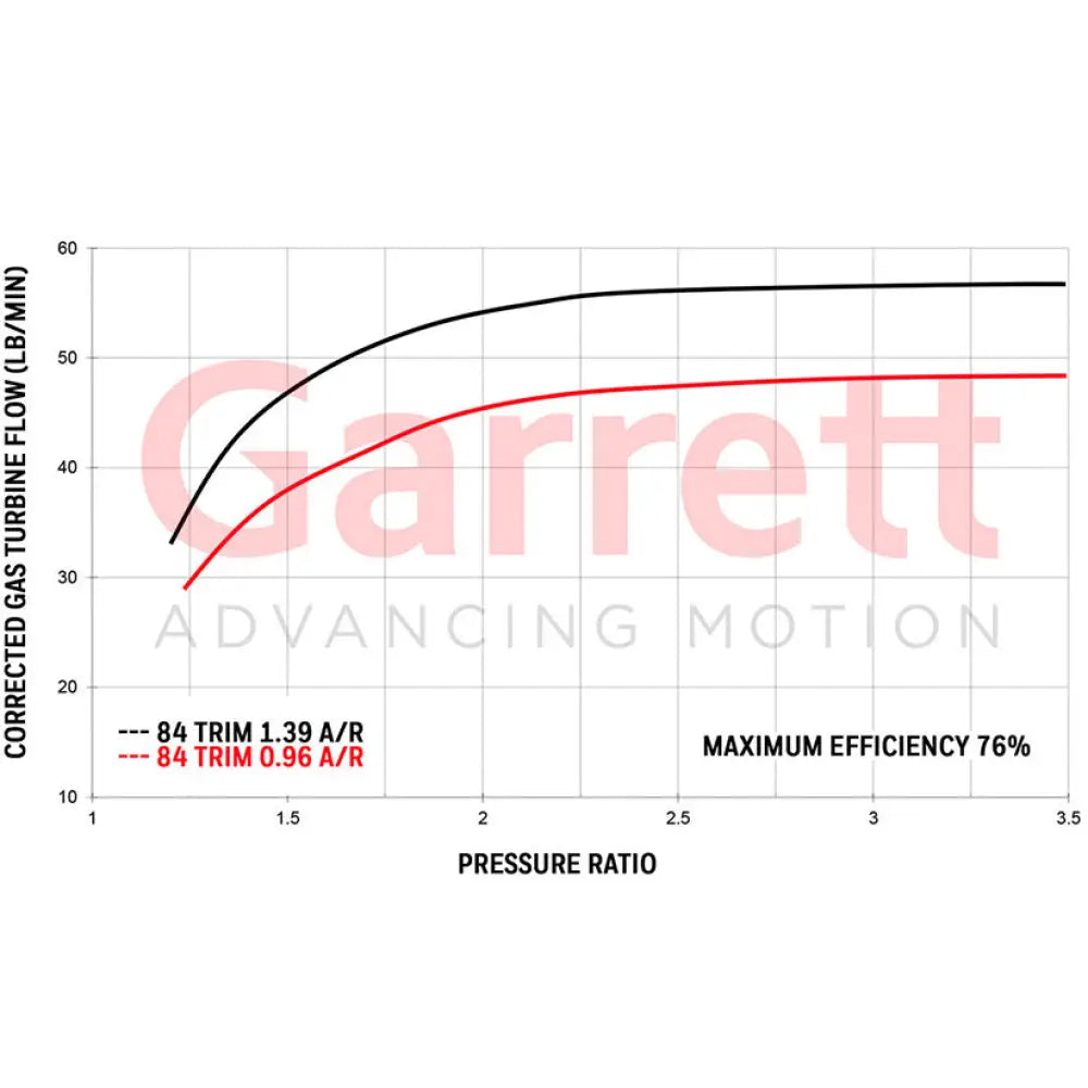 Garrett GTX5020R GEN II Super Core No Turbine Housing 1075-2050hp