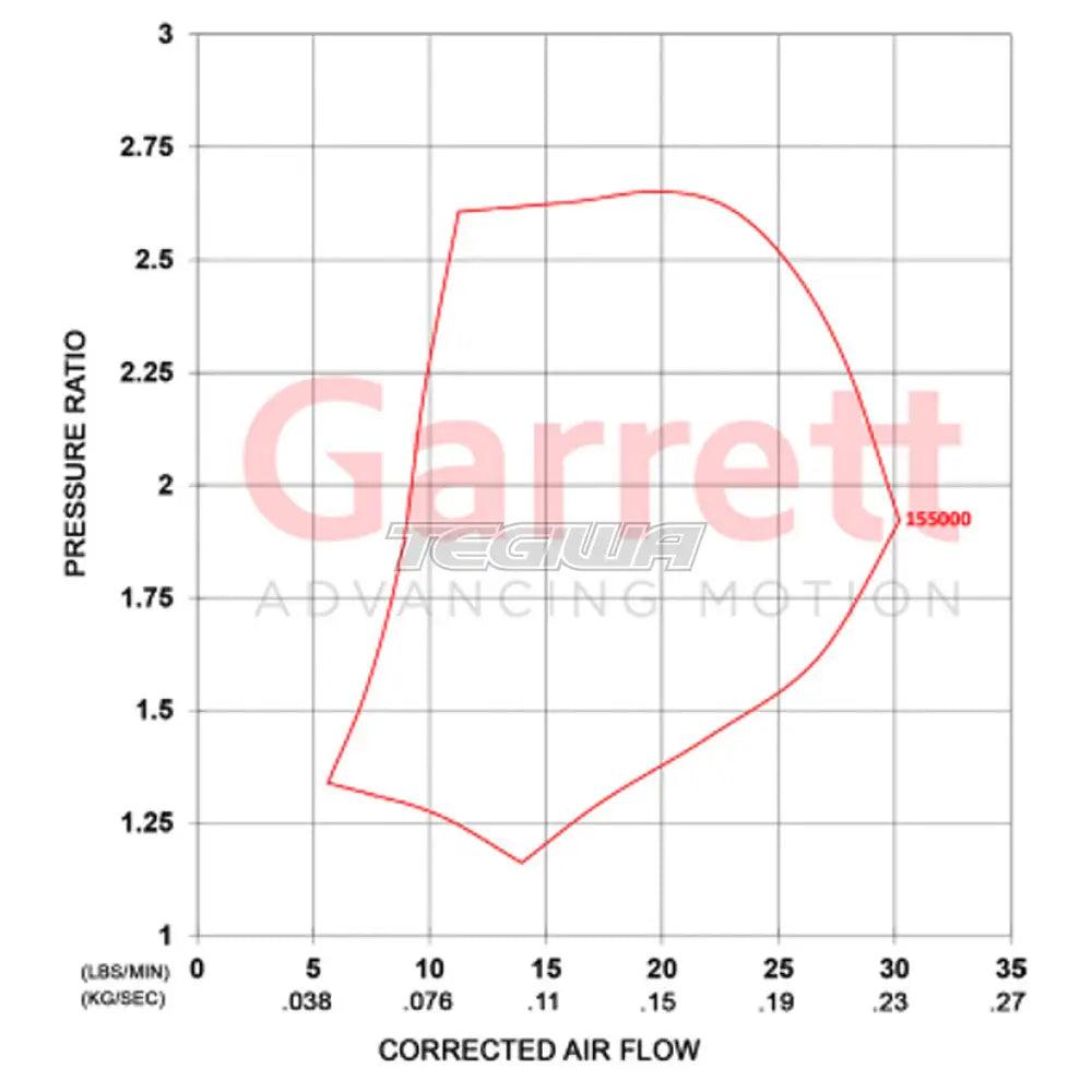 Garrett Nissan GT-R R32 R33 R34 Direct fit Turbocharger