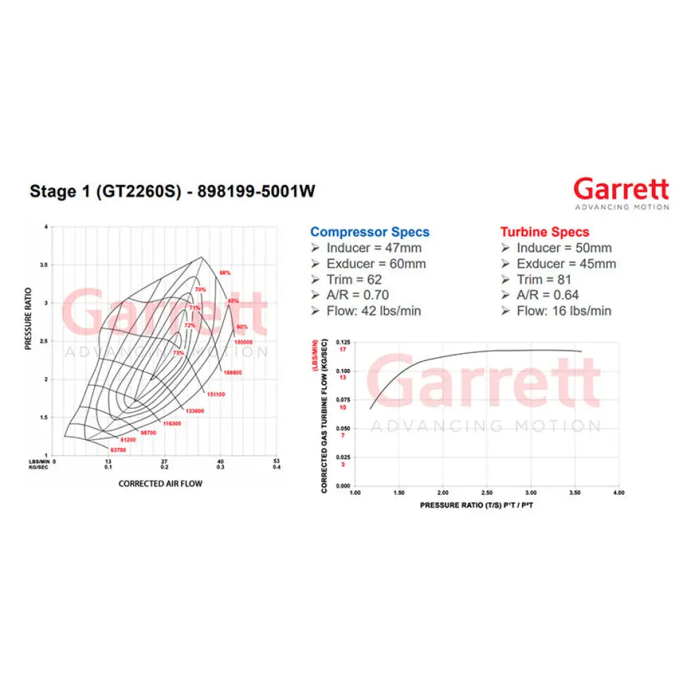 Garrett Turbocharger VW/Audi 2.0L TSI MK7