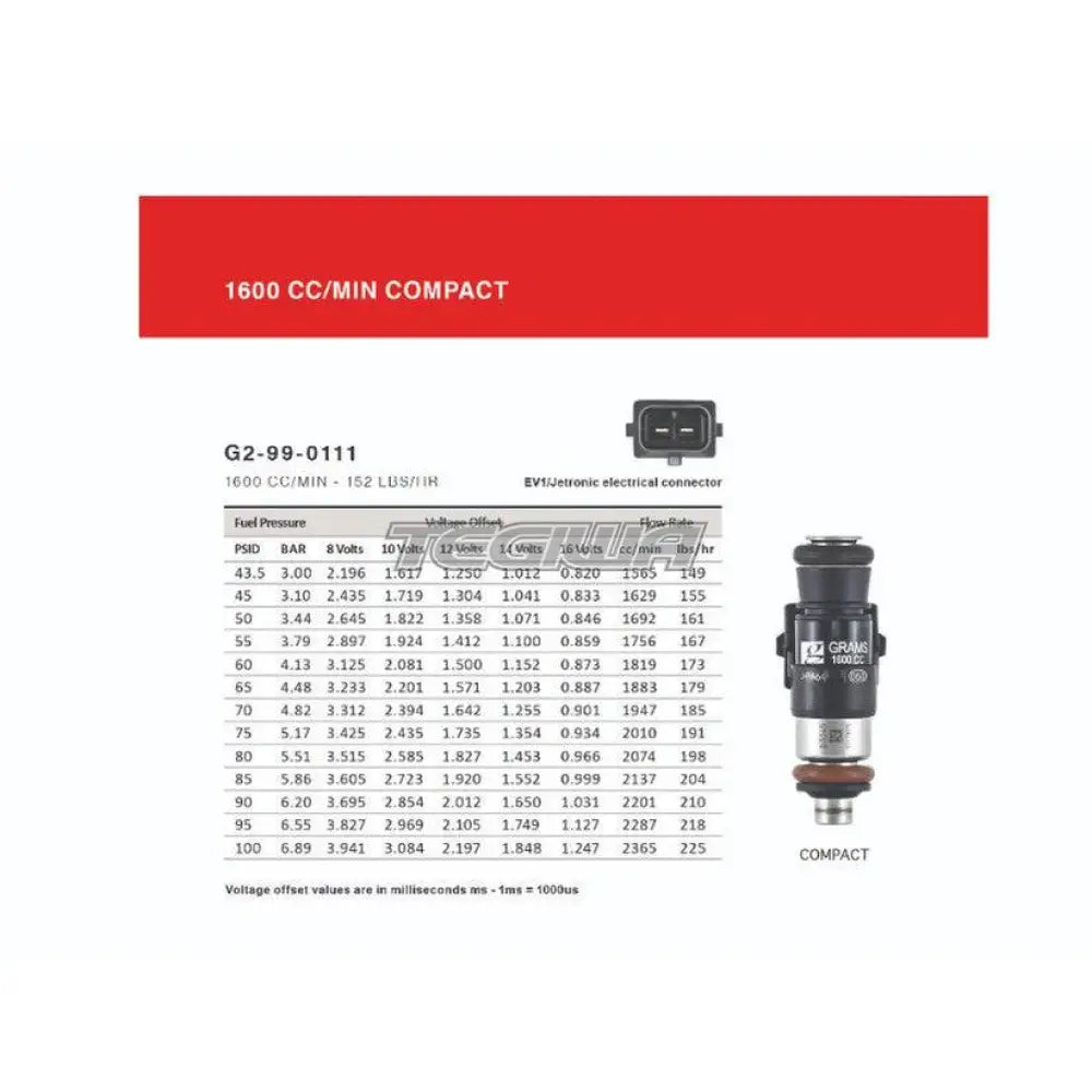 Grams Performance 1600cc Shorty EV14 Injector - Single