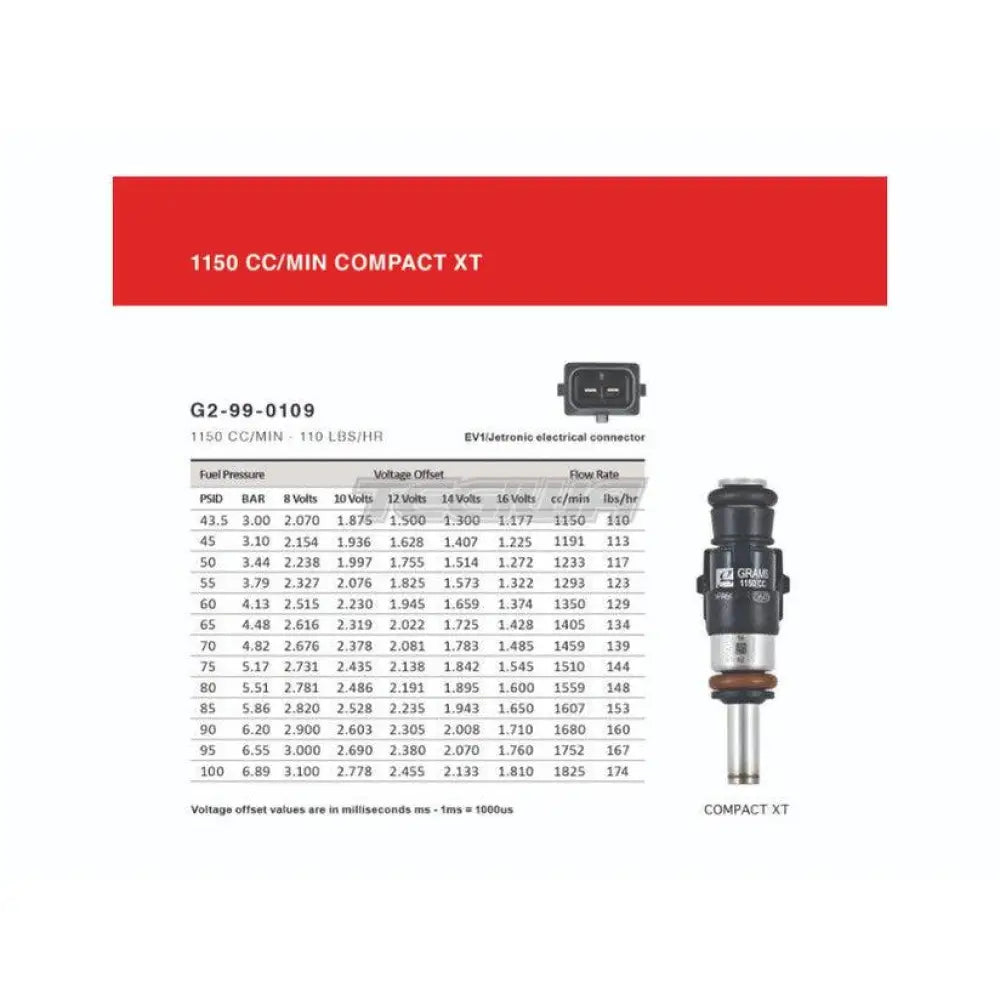 Grams Performance Injector Kit Audi A4 1.8T 2.0T 96-19