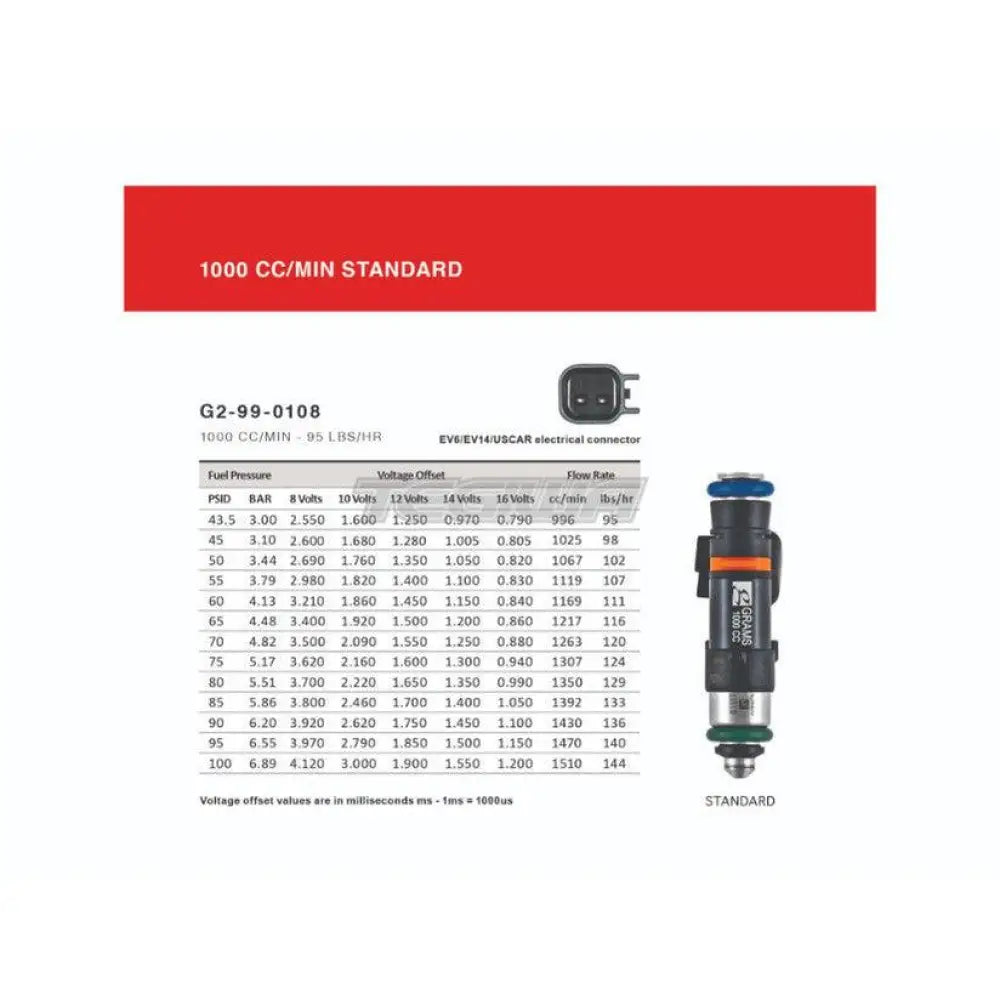 Grams Performance Injector Kit Audi A4 1.8T 2.0T 96-19