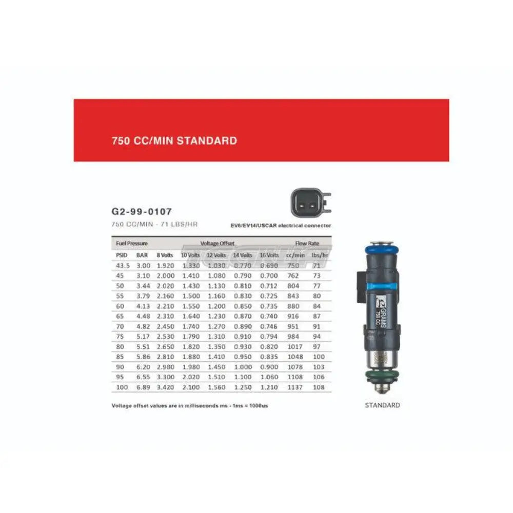 Grams Performance Injector Kit Honda K-Series K20 01-17 S2000 AP2 06-09