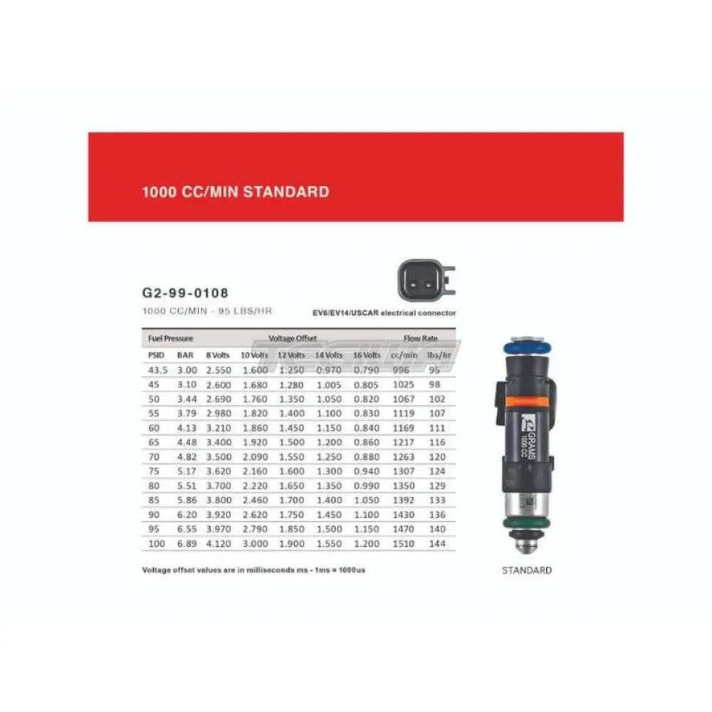 Grams Performance Injector Kit Hyundai Genesis 2.0T 10-12