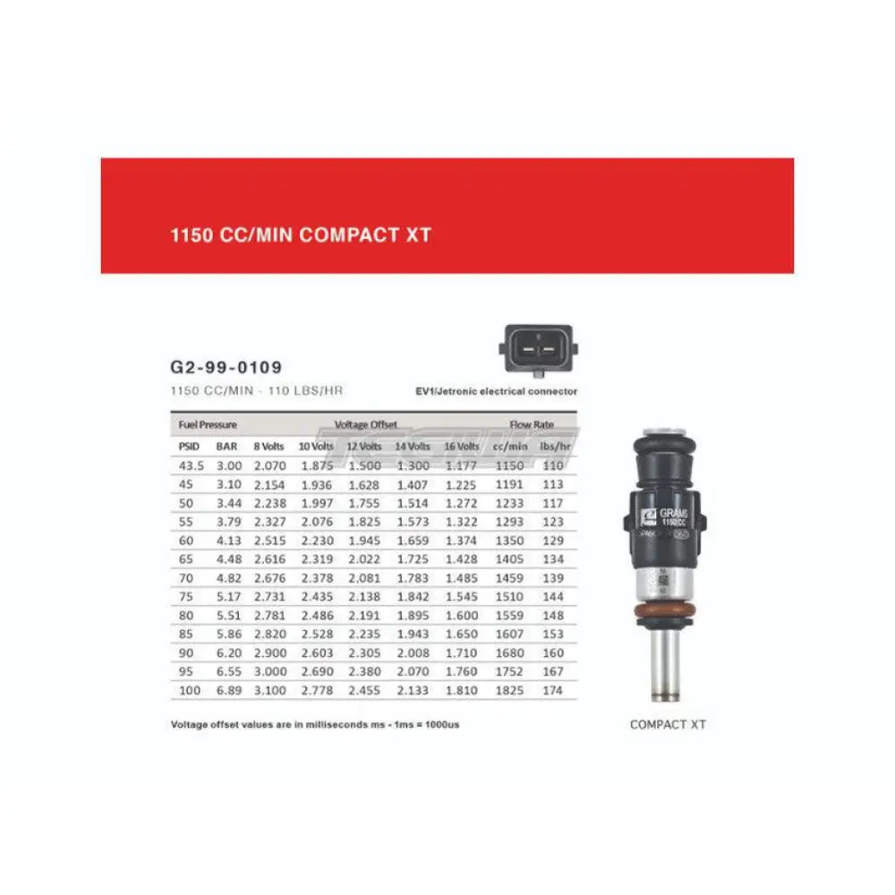 Grams Performance Injector Kit Nissan Sentra SE-R 02-06