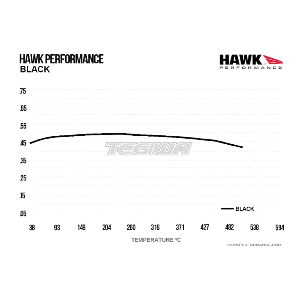 HAWK Performance Black Motorsports Brake Pads Rear - HB183M.585